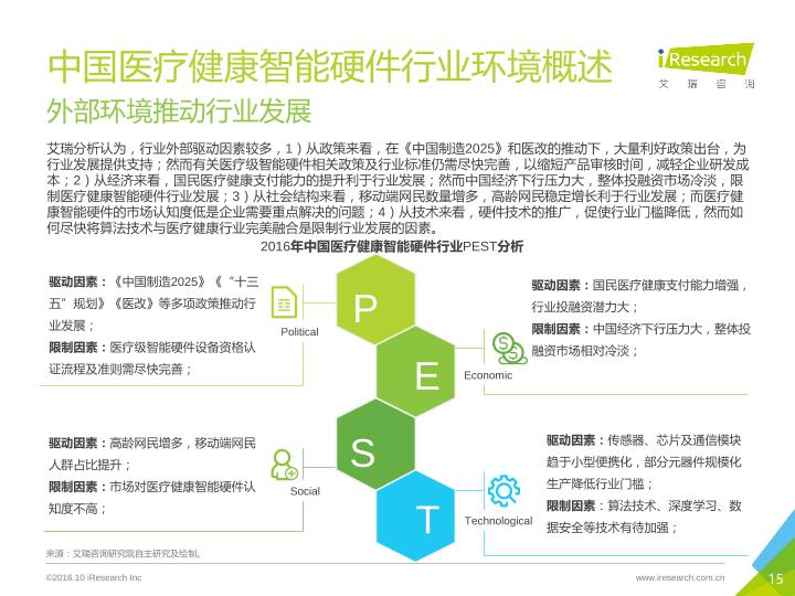 医疗智能硬件行业研究报告：2016年中国医疗健康智能硬件行业报告-undefined