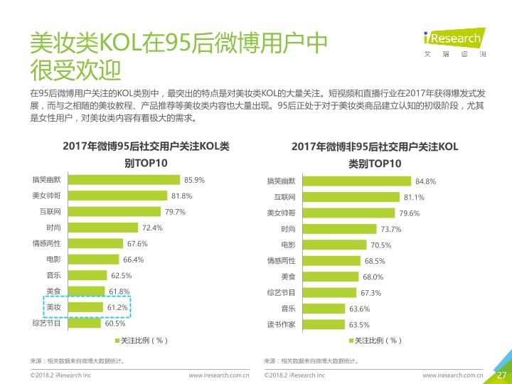 2018年中国95后微博营销洞察报告-undefined