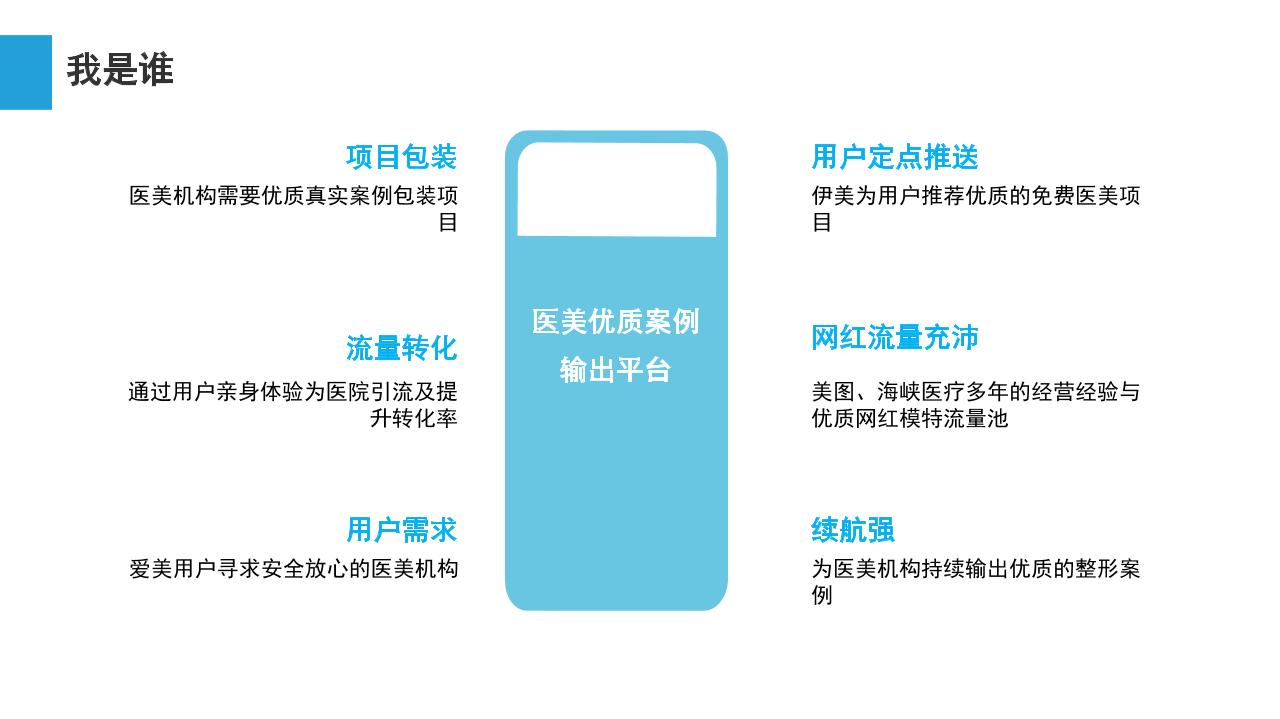 医疗美容电商平台商业计划书-undefined