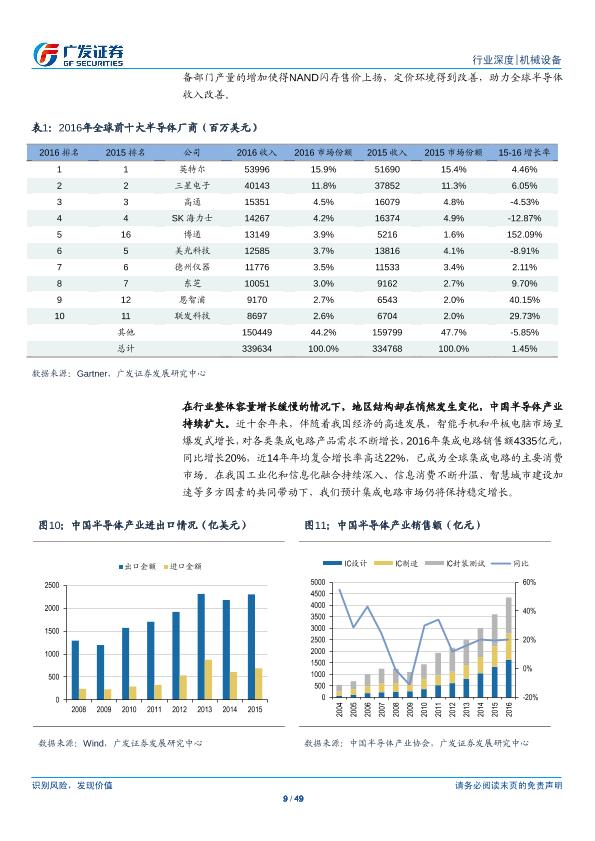 工业行业研究报告：半导体设备产业研究（一）：半导体设备-undefined