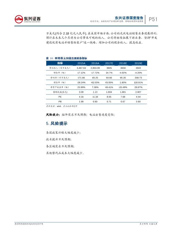 工业行业研究报告：光伏通信行业深度报告：全球光伏产业增长新态势-undefined
