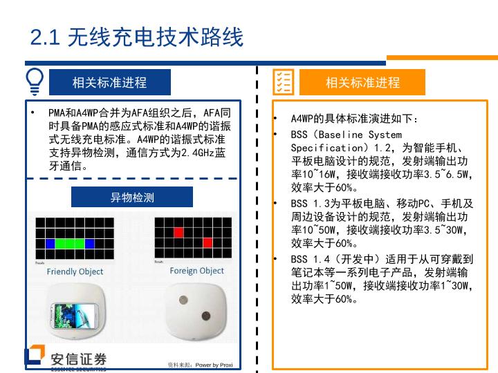 智能硬件行业研究报告-快速充电风口来临，无线充电蓄势待发-undefined