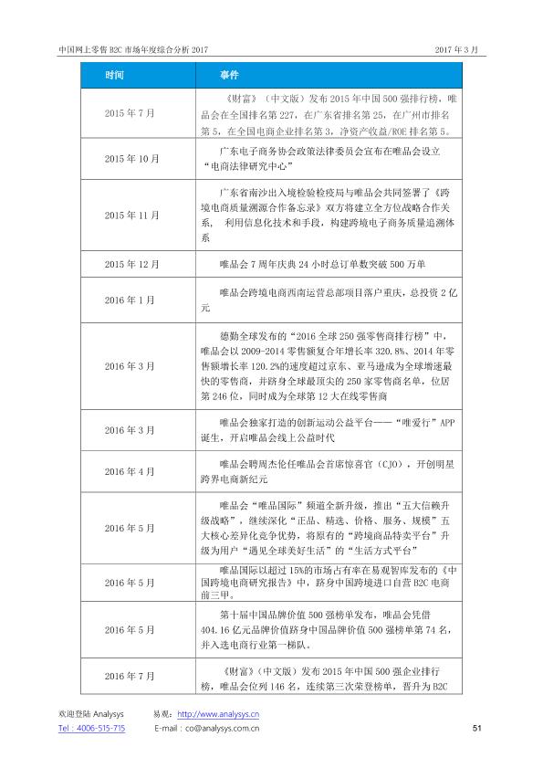 零售行业市场研究报告：中国网上零售B2C市场年度综合分析2017_V1_20170328.-undefined