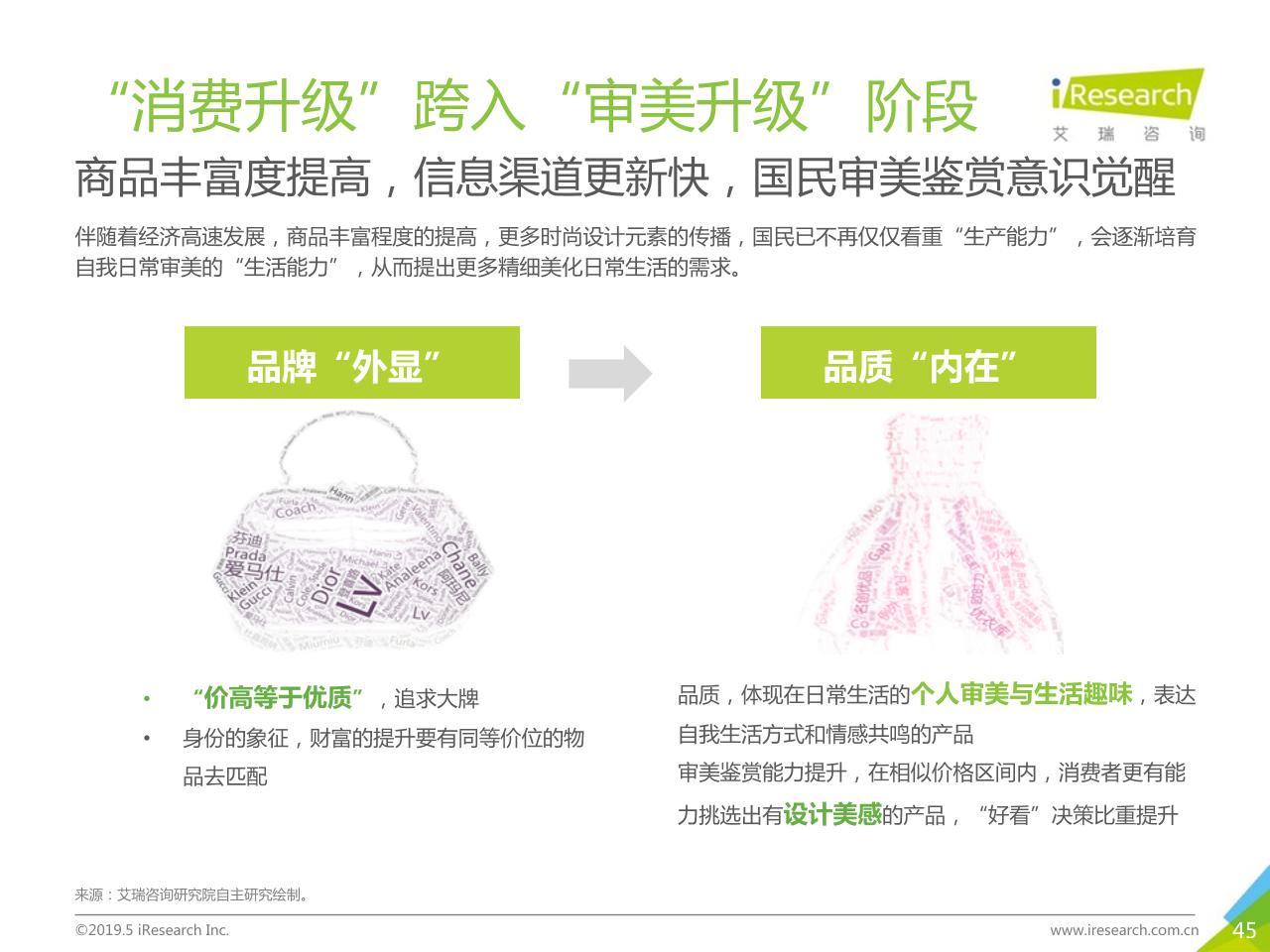 2019中国“升级一代”女性服装消费洞察报告-undefined