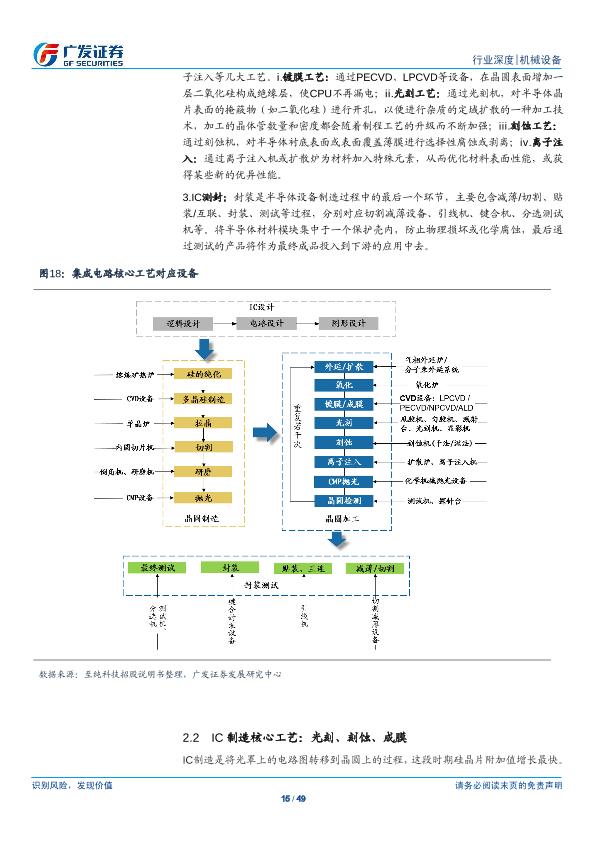 工业行业研究报告：半导体设备产业研究（一）：半导体设备-undefined