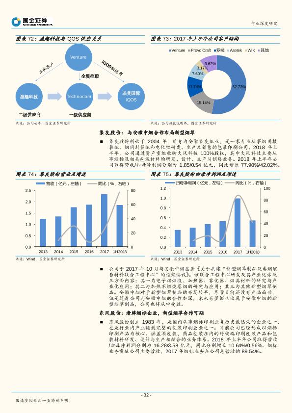 新型烟草行业深度研究报告：轻工行业“新能源”，政策若松绑催生千亿市场-undefined