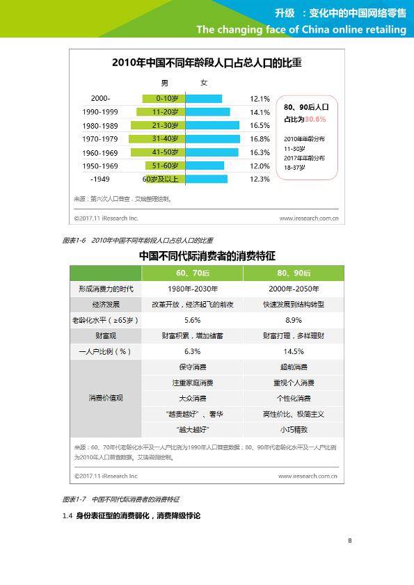 零售行业行研报告：艾瑞市场咨询-升级：变化中的中国网络零售-undefined