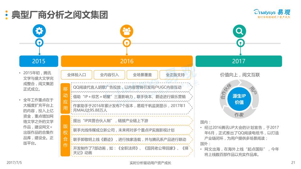 2017中国移动阅读市场年度综合分析报告-undefined