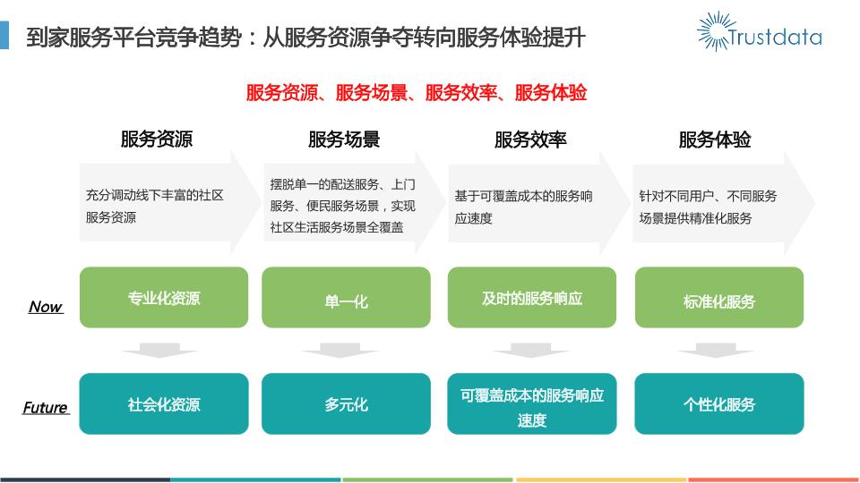 本地生活行业研究报告：2016年本地生活服务O2O白皮书-undefined