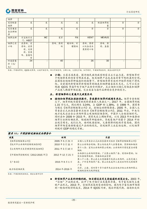 新型烟草行业深度研究报告：轻工行业“新能源”，政策若松绑催生千亿市场-undefined