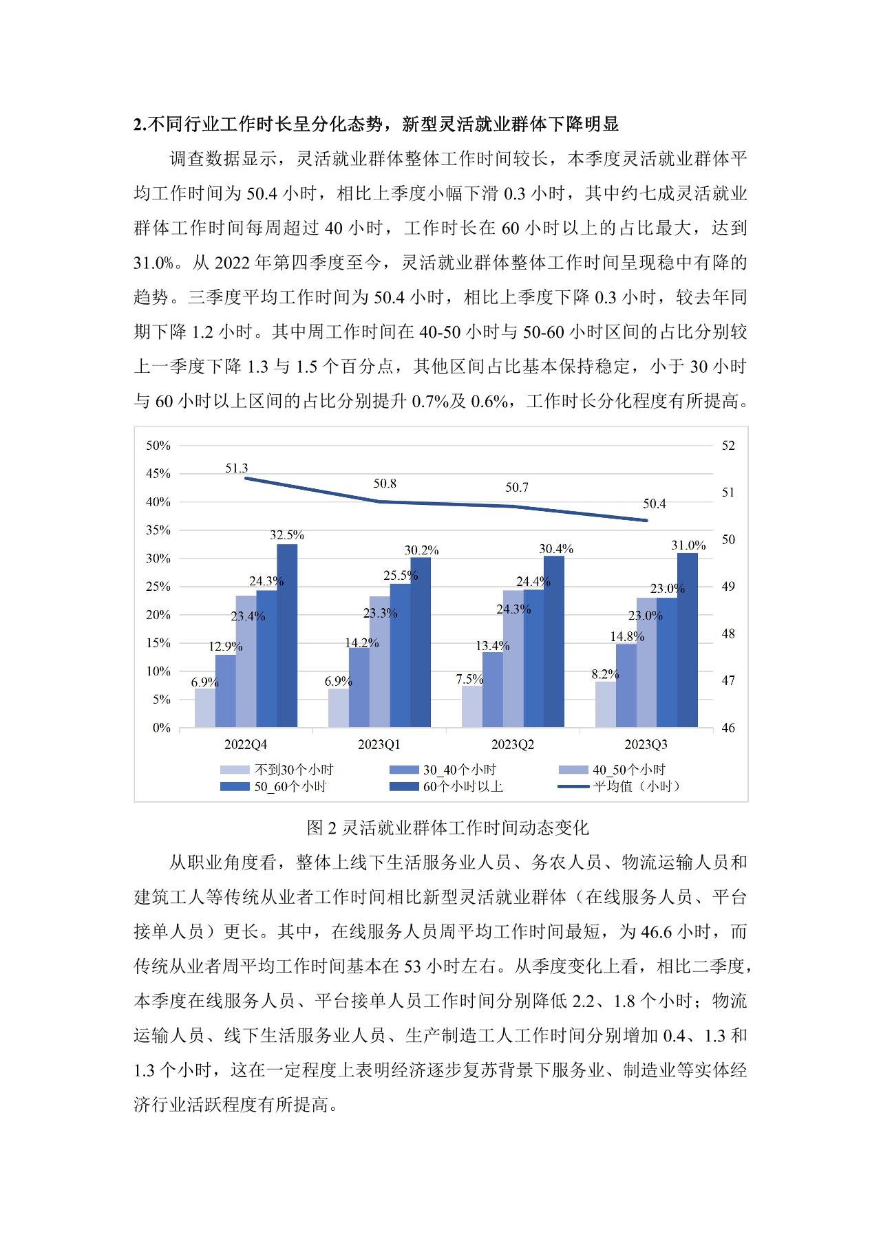 灵活就业群体调查暨2023年三季度灵活就业景气指数报告-undefined