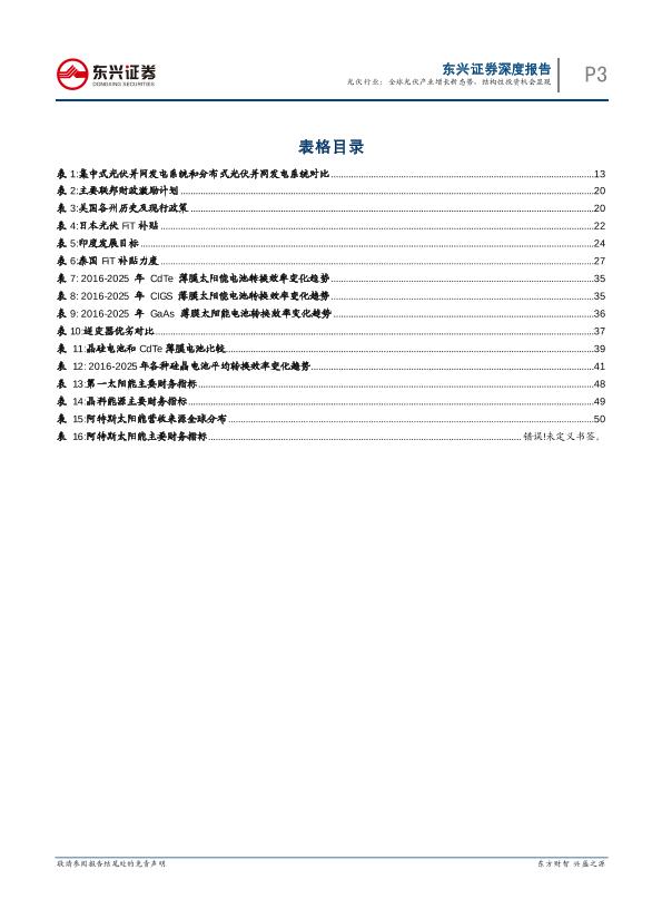 工业行业研究报告：光伏通信行业深度报告：全球光伏产业增长新态势-undefined
