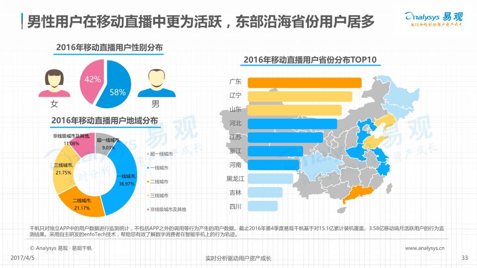 2017中国移动直播行业年度综合研究报告报告-undefined