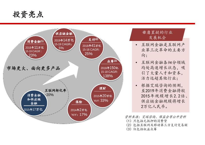 京东金融融资路演PPT-undefined
