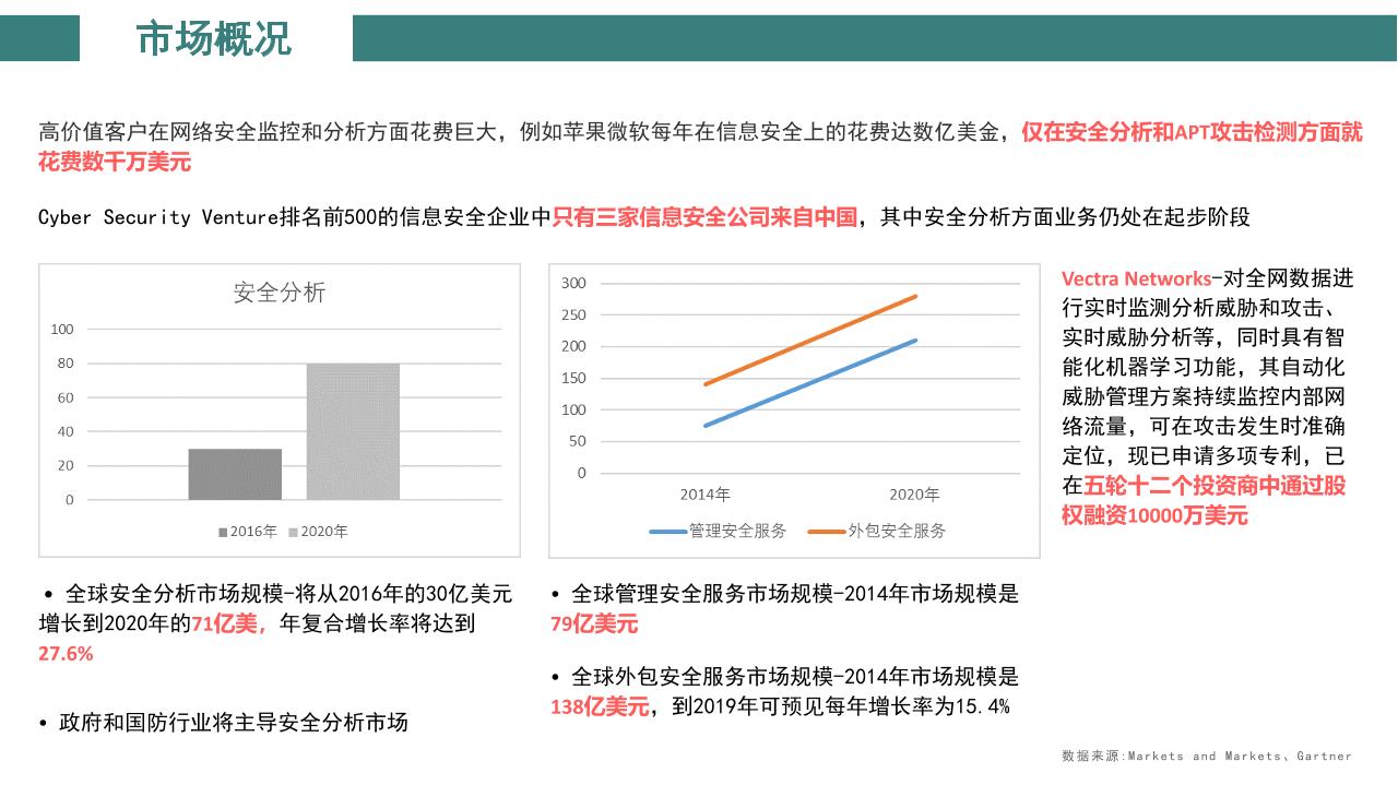 大数据信息安全服务商业计划书-undefined