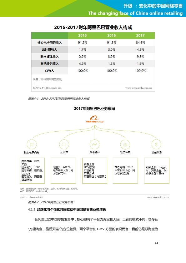 零售行业行研报告：艾瑞市场咨询-升级：变化中的中国网络零售-undefined