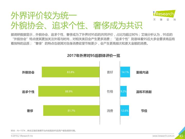 2018年中国95后微博营销洞察报告-undefined