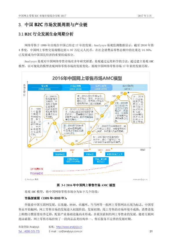 零售行业市场研究报告：中国网上零售B2C市场年度综合分析2017_V1_20170328.-undefined