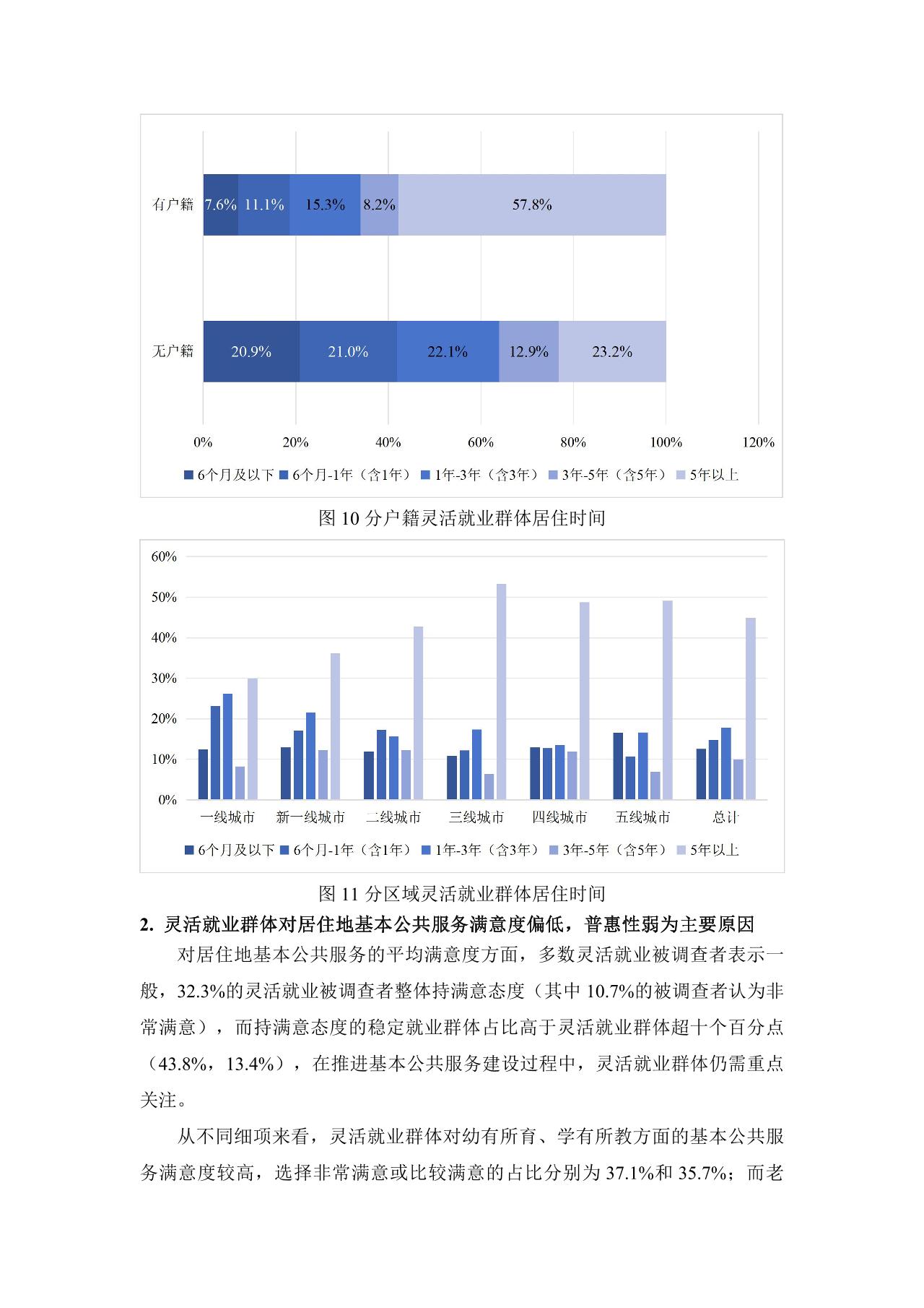 灵活就业群体调查暨2023年三季度灵活就业景气指数报告-undefined
