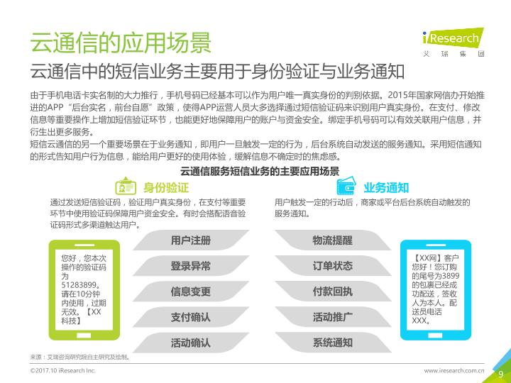 通信行业白皮书行研报告：中国云通信行业发展白皮书 -undefined