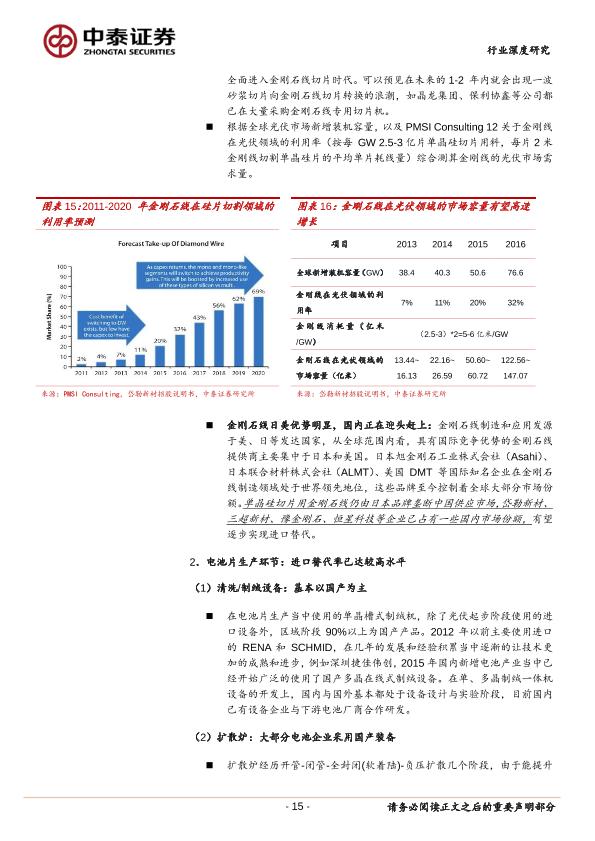 工业行业行研报告：光伏装备：受益下游光伏高景气：重点推荐晶盛机电，关注捷佳伟创、京山轻机等-undefined