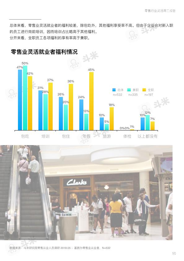 零售行业免费研究报告：零售行业灵活用工报告-undefined