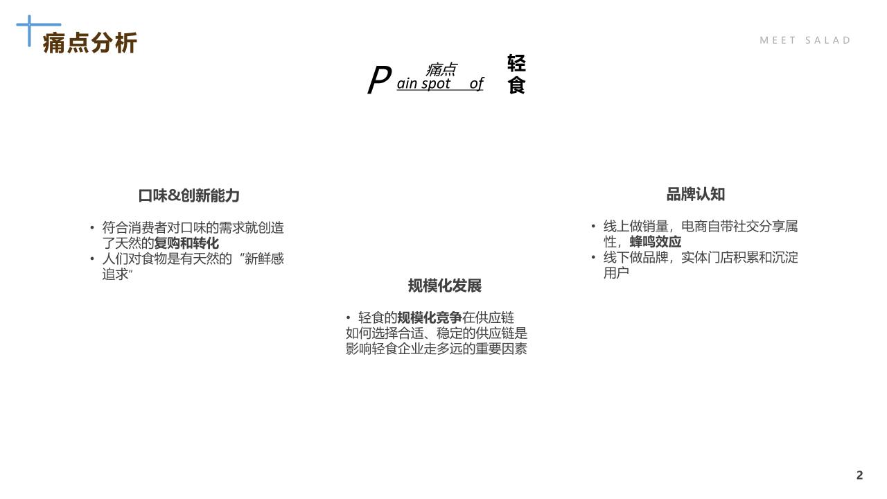 轻食沙拉健康餐饮商业计划书-undefined