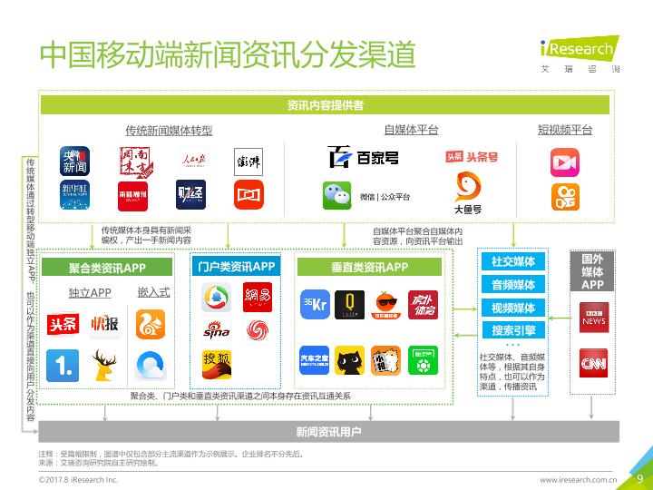 众媒渠道下移动资讯APP媒体价值研究报告-20170820-undefined