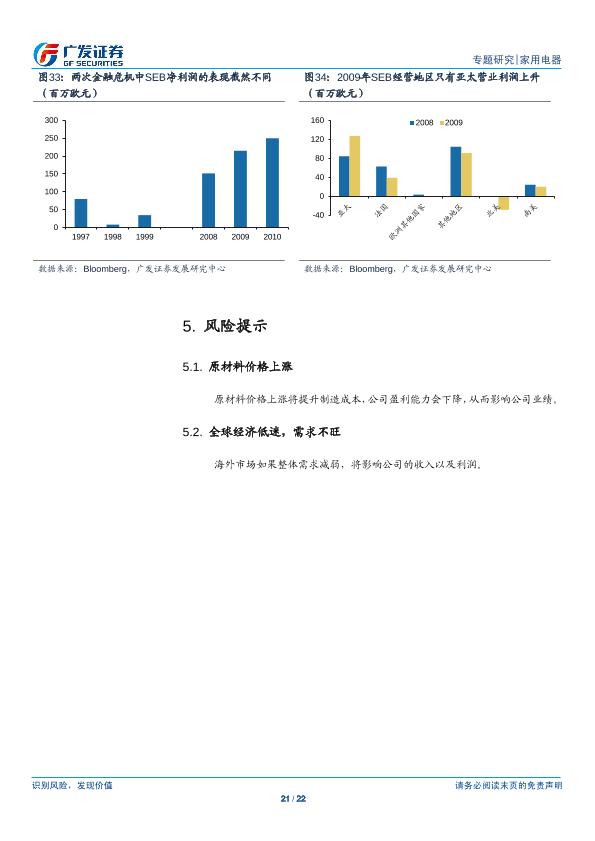 家用电器行业专题研究：百年SEB成长史-：炊具龙头向小家电龙头的进阶之路--undefined