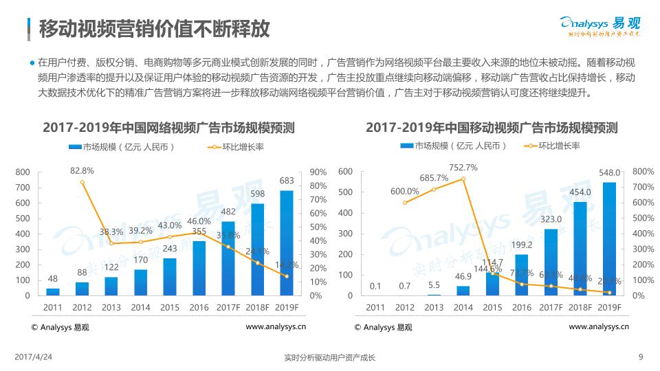 2017中国移动视频市场年度综合分析报告-undefined