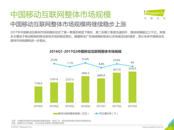 互联网行业研究报告：2017年Q3中国移动互联网季度数据发布研究报告-undefined
