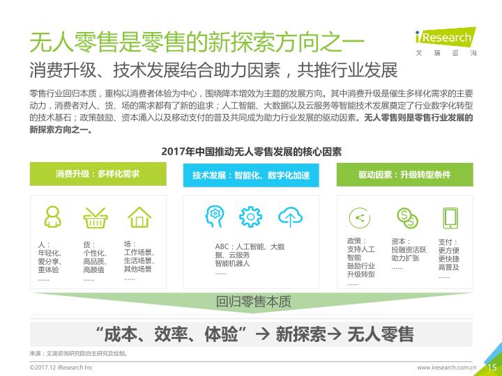 零售行业市场研究报告：2017年中国无人零售行业研究报告-undefined