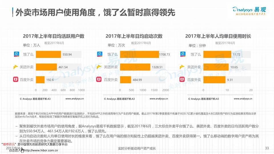 本地生活行业研究报告：中国本地生活服务O2O行业分析2017年上半年：本地生活O2O主力到店业务场景竞争升级-undefined