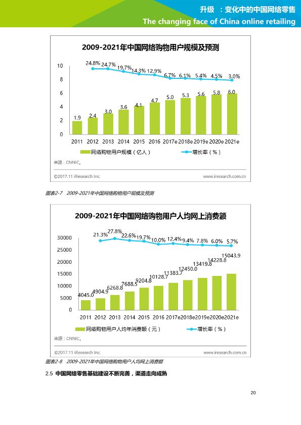 零售行业行研报告：艾瑞市场咨询-升级：变化中的中国网络零售-undefined