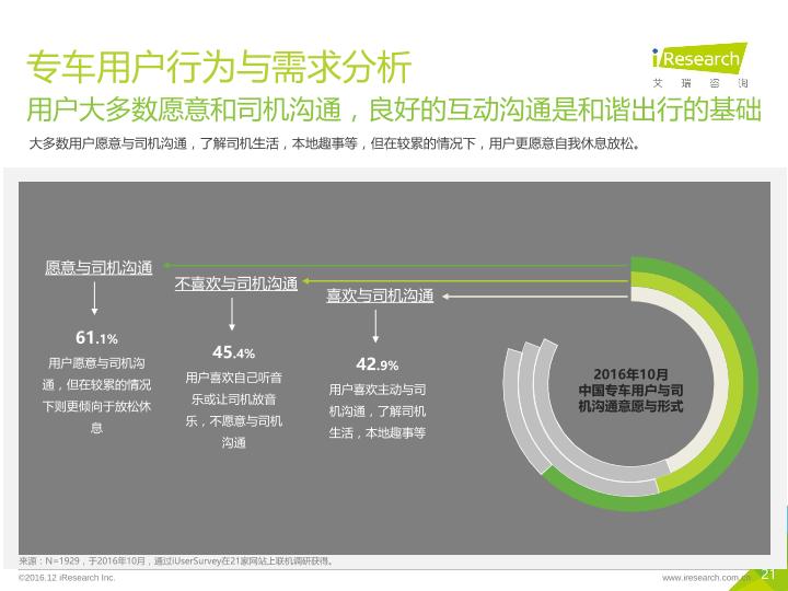 移动出行行业研究报告：2016年中国高端出行行业案例报告-undefined