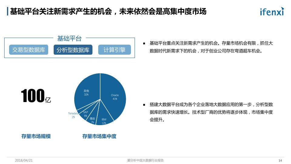 大数据产业发展分析报告：中国大数据行业报告-undefined