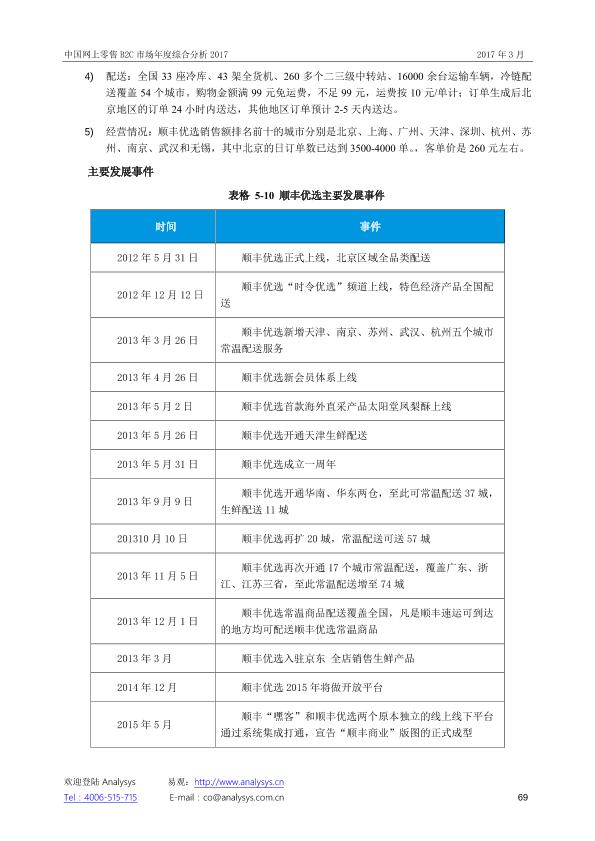 零售行业市场研究报告：中国网上零售B2C市场年度综合分析2017_V1_20170328.-undefined