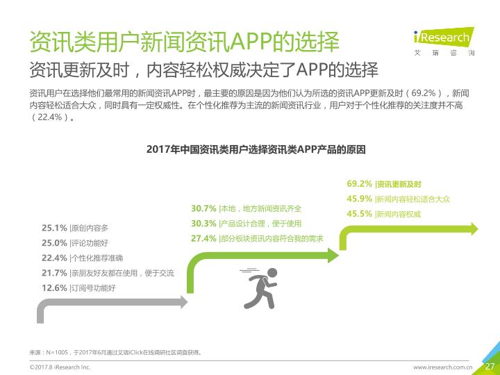 众媒渠道下移动资讯APP媒体价值研究报告-20170820-undefined