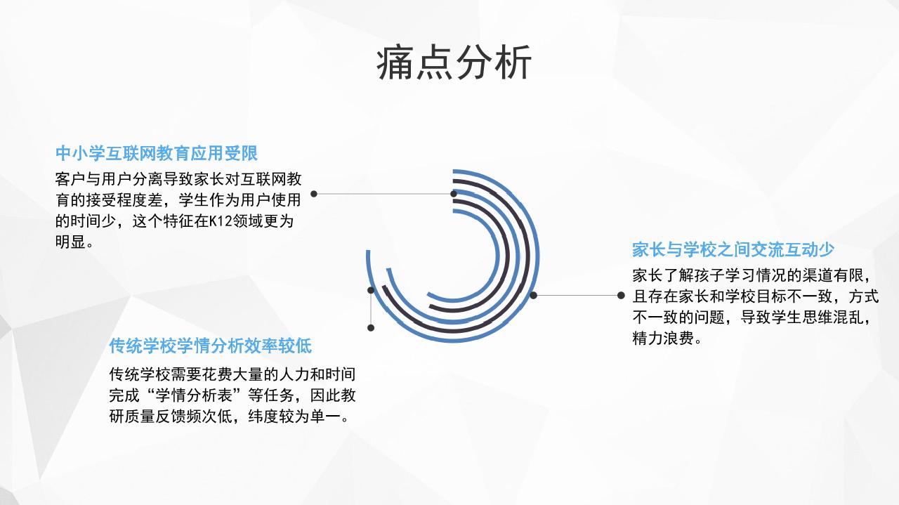 中小学线上教育服务商业计划书-undefined