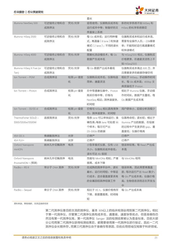 医疗健康行业免费行研报告：医疗器械行业深度研究-undefined