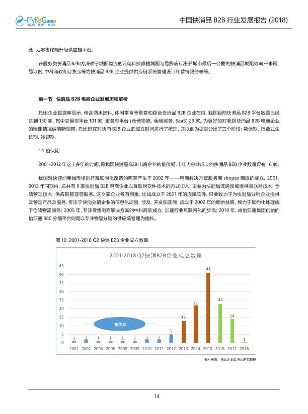 2018中国快消品B2B行业发展研究报告-undefined