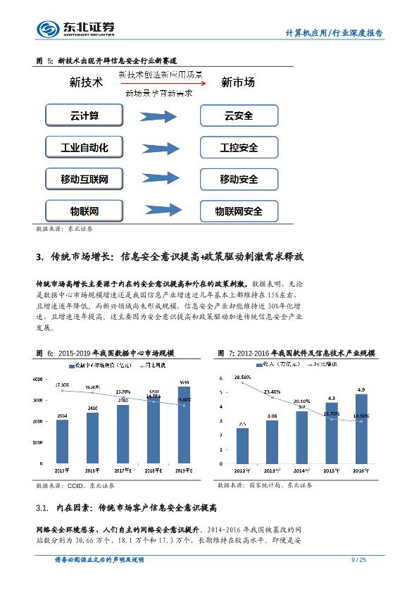 信息安全市场行业研究报告：信息安全传统市场稳增长，新兴市场多点爆发-undefined