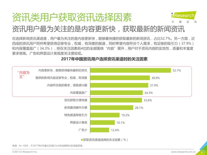 众媒渠道下移动资讯APP媒体价值研究报告-20170820-undefined
