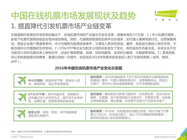 旅游行业研究报告：2017年中国在线旅游年度监测报告-undefined