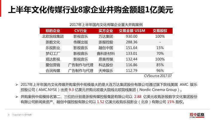 文化传媒行业上半年数据报告-20170717-undefined