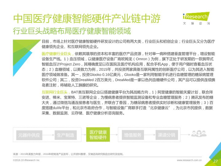 医疗智能硬件行业研究报告：2016年中国医疗健康智能硬件行业报告-undefined