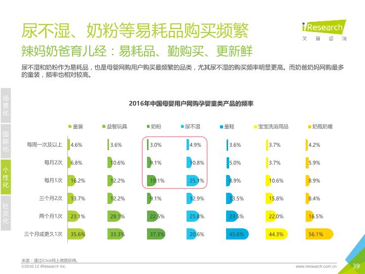 电商行业研究报告：2016年中国电商生命力报告-undefined