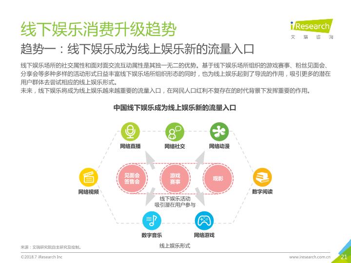 2018年中国新生代线下娱乐消费升级研究报告-undefined