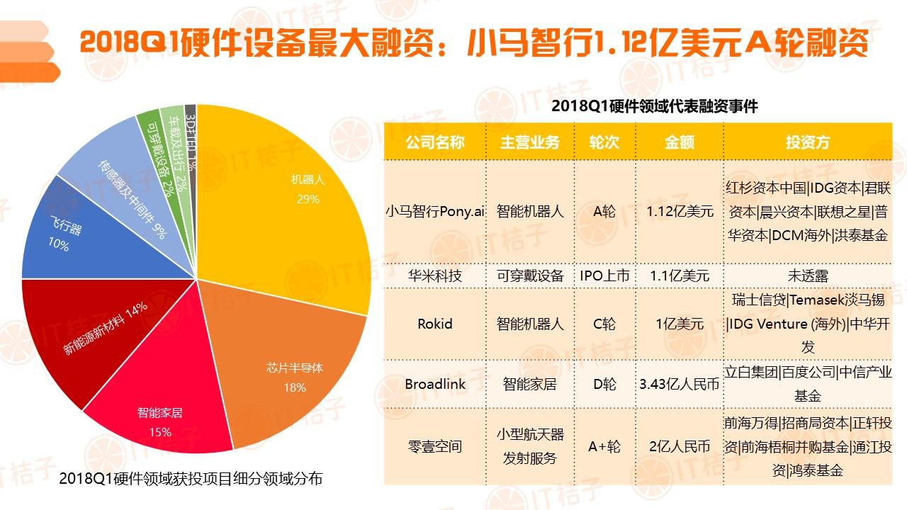 2018年Q1中国互联网创业投资分析报告-undefined