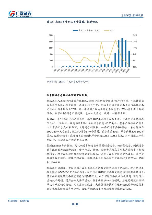 工业行业研究报告：半导体设备产业研究（一）：半导体设备-undefined